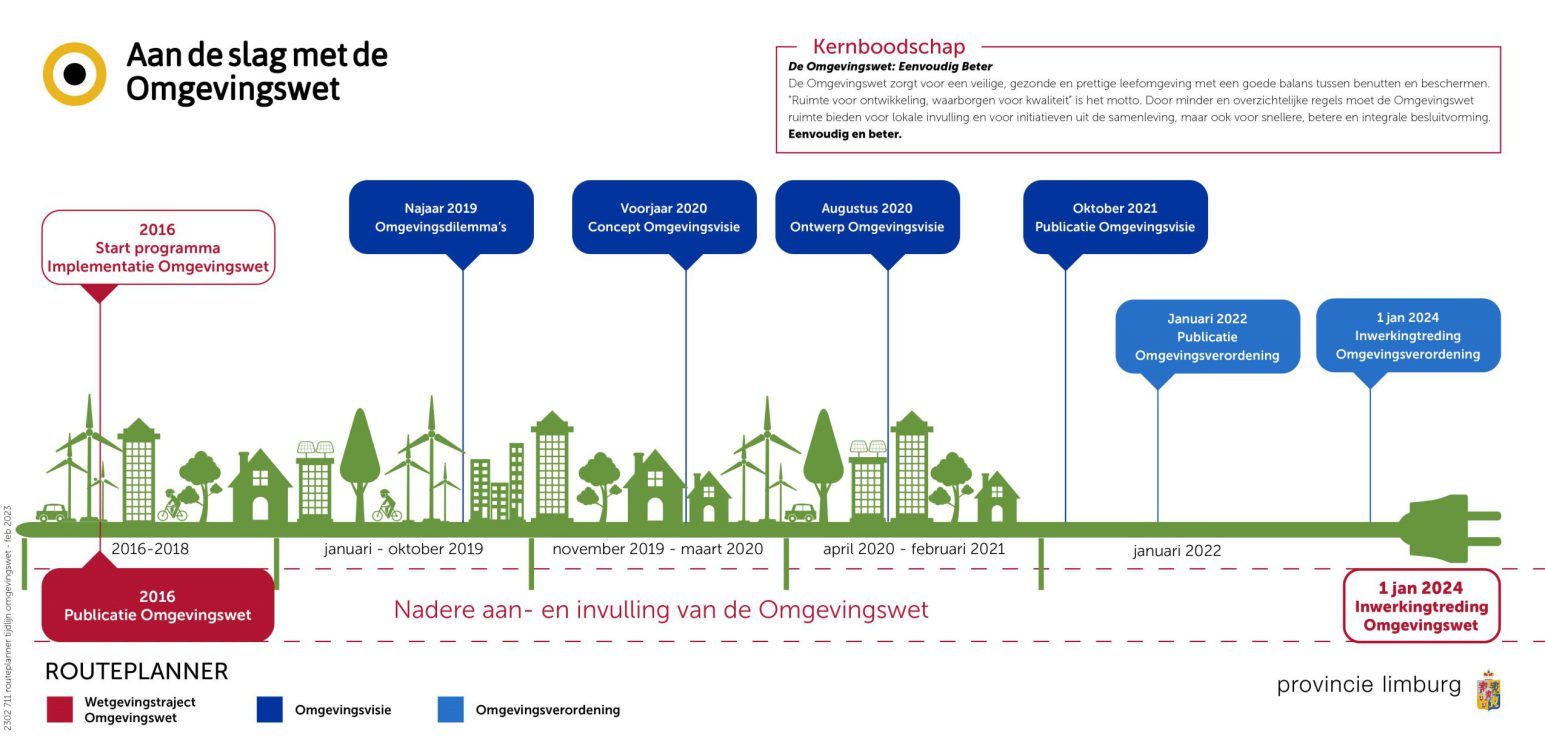 Foto Omgevingsvisie Routeplanner - Klik op de afbeelding om deze te vergroten of de link boven deze afbeelding om het tekstueel te downloaden.